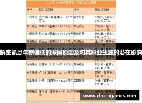 解密凯恩年薪偏低的深层原因及对其职业生涯的潜在影响 解密凯恩年薪偏低的深层原因及对其职业生涯的潜在影响
