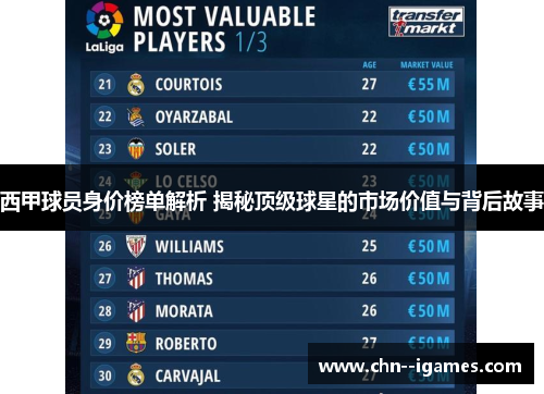 西甲球员身价榜单解析 揭秘顶级球星的市场价值与背后故事 西甲球员身价榜单解析 揭秘顶级球星的市场价值与背后故事