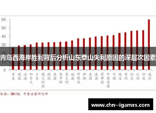 青岛西海岸胜利背后分析山东泰山失利原因的深层次因素
