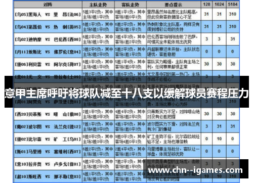 意甲主席呼吁将球队减至十八支以缓解球员赛程压力 意甲主席呼吁将球队减至十八支以缓解球员赛程压力